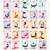 حساب الاتفاق الزوجين