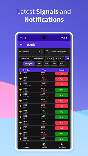 Bull Markets Today Screenshot 0