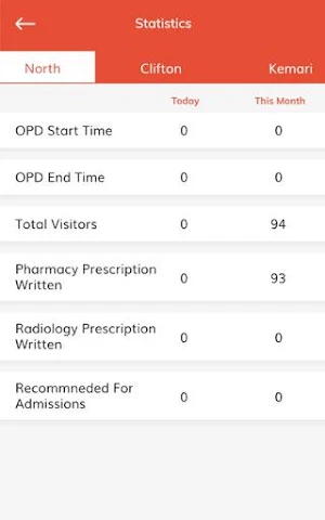 Dr.Ziauddin Hospital Screenshot 2