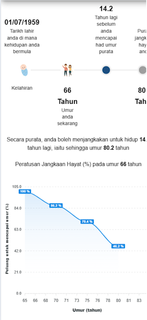 KALKULATOR JANGKA HAYAT Screenshot 2