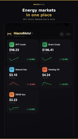 MacroMetal: Gold Price Tracker Screenshot 1