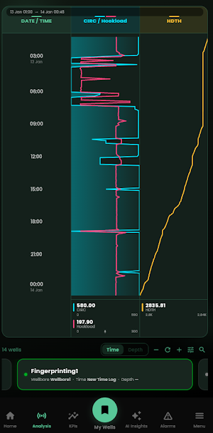 VuMaxPro-Drilling Intelligence Screenshot 2