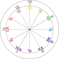 Music Clock