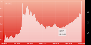 Turkish Lira Dollar Converter Screenshot 1