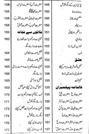 Israar Ul Amliyat Screenshot 3
