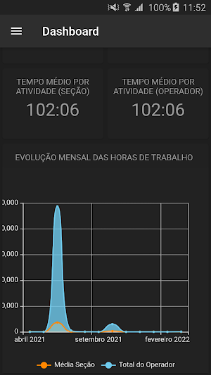 SBI Analytics Screenshot 0