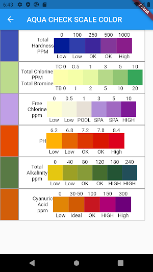 Hot Tub Water Balance Screenshot 1