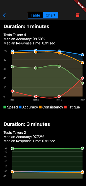 Pauli/Kraepelin/Koran Test Screenshot 0