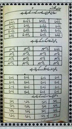 Gulzaar e Taveezat Amliyat Screenshot 3