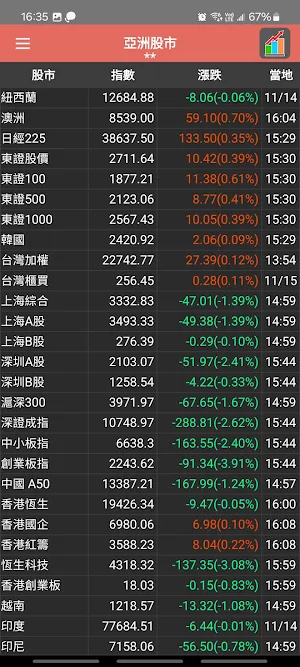 iStock全球股市行情 Screenshot 2