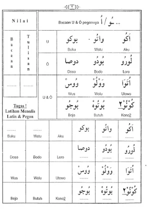 Tuntunan Baca Tulis Pegon Jawa Screenshot 3
