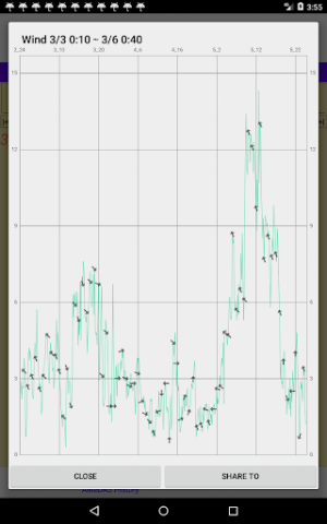 AMeDAS Observer Screenshot 2