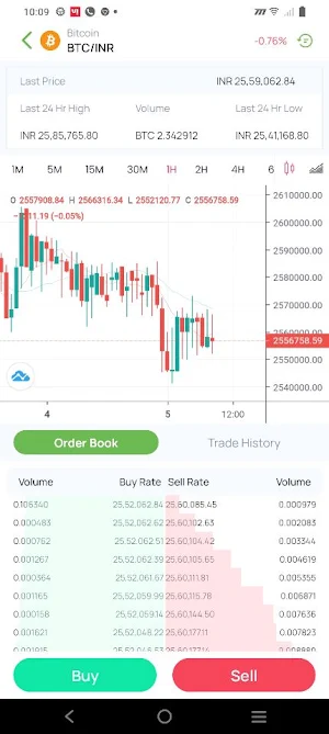 Arthbit - Buy Crypto & Trading Screenshot 1