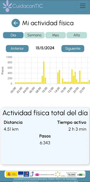 CuidaconTIC Screenshot 3