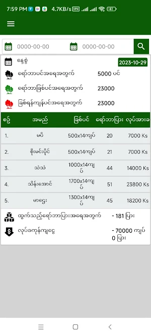 Shwe Phyu Screenshot 1