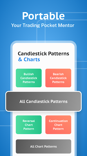 Candlestick Pattern and Charts Screenshot 0