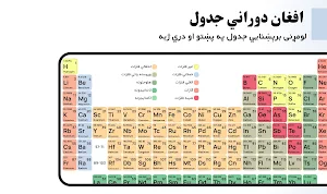Afghan Periodic Table افغان کیمیاوي دوراني جدول Screenshot 0