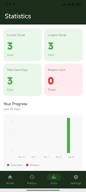 No Sugar Tracker – Quit Sugar Screenshot 2