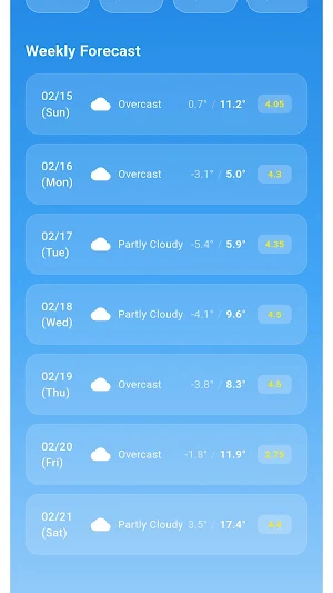UV Index: Weather & Sun Timer Screenshot 1
