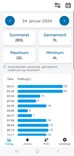 MinVandforsyning Screenshot 1