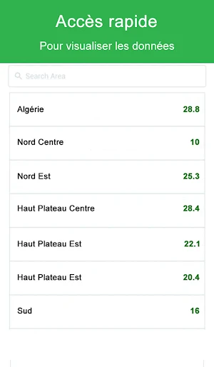 TAHAT Charts Screenshot 3