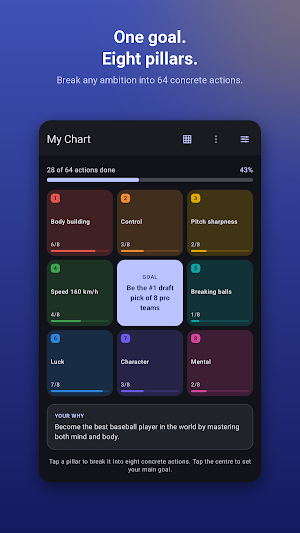 Harada Method: Goal Chart Screenshot 0