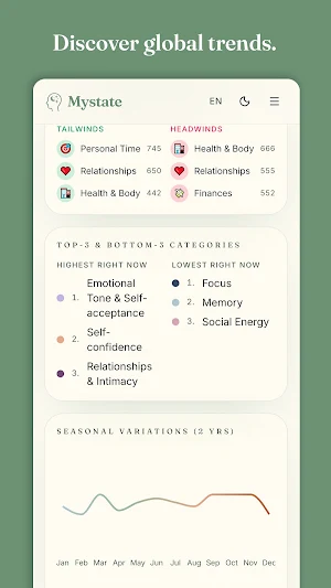 Mystate: Track your well-being Screenshot 3