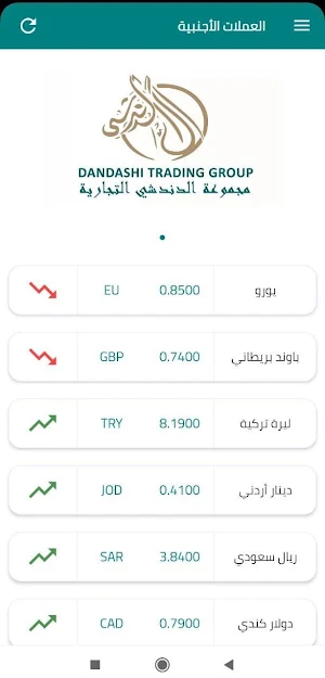 Syrian Bazar - بازار سوريا Screenshot 0