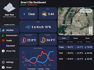 Smart City Dashboard Screenshot 2