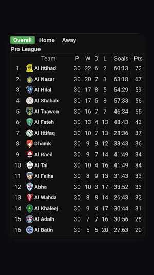 مباريات الاتحاد السعودي Screenshot 0