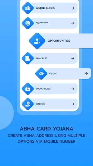 Abha Card Yojana - ABHA Number screenshot 3