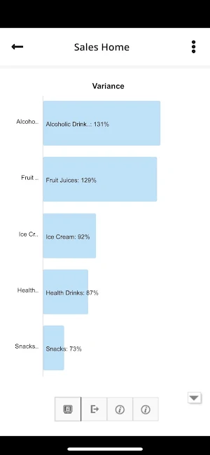 Smarten Analytics Screenshot 1