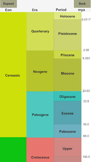 The Geologic Time Scale(Eons and Ages) Screenshot 1