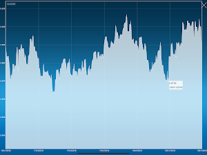 Euro - Pound Converter EUR GBP Screenshot 3