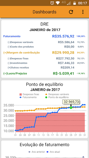 Dashboards UPPER Screenshot 0