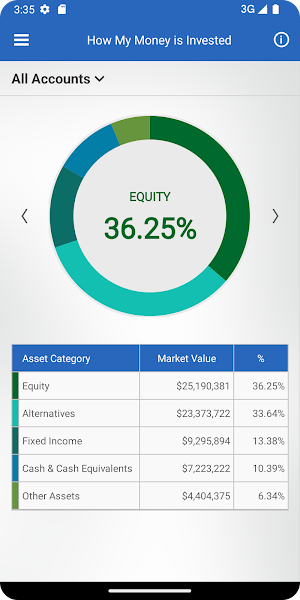 Coastline Trust Mobile Screenshot 3