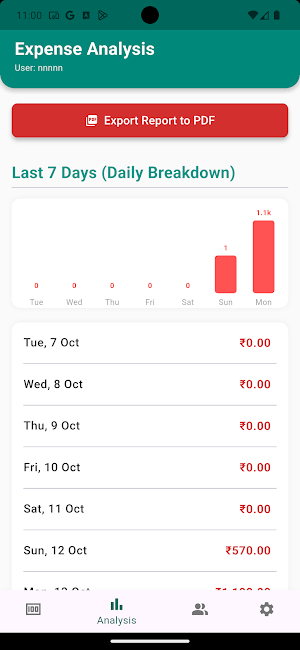 Panam: My Daily Expense Screenshot 1