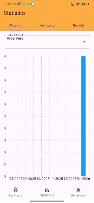 PlantCare Screenshot 1