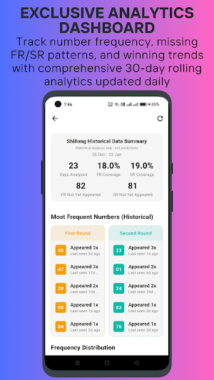 Teer Results Daily Screenshot 0