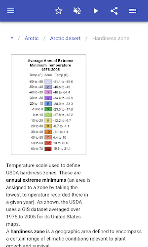 Climatic zones Screenshot 3