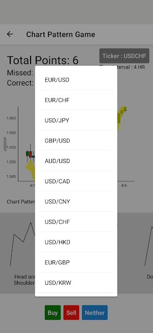 Learn Forex Chart Patterns Screenshot 0