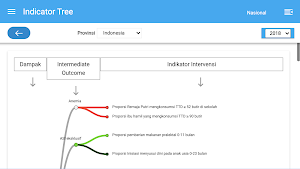 Database Kesehatan Indonesia Screenshot 2