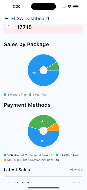 BacBon Admin Report Screenshot 3