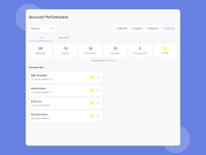 BlueBird AI Analytics Screenshot 3