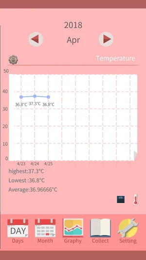 Period Party Screenshot 2