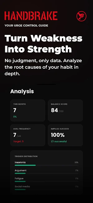 HandBrake Masturbation Tracker Screenshot 2
