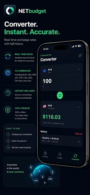 Netbudget Screenshot 0