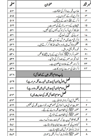 Islamic Books in Urdu offline Screenshot 2
