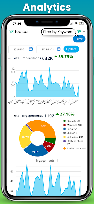 Fedica: Social Media Growth Screenshot 2