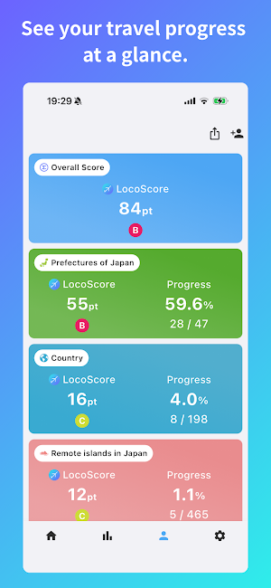 LocoLog - Travel Record App Screenshot 1
